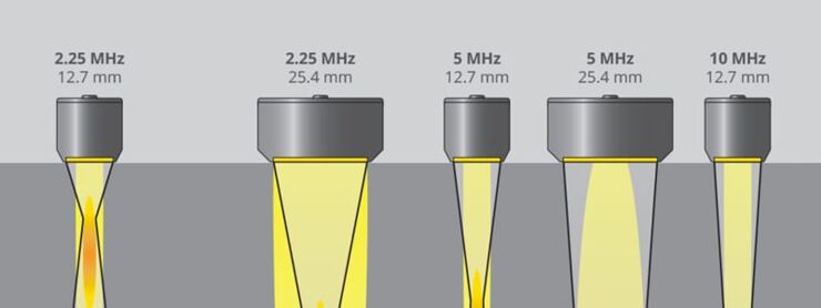Understanding Ultrasonic Transducers